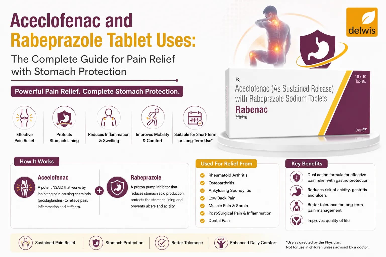 Aceclofenac and Rabeprazole Tablet Uses